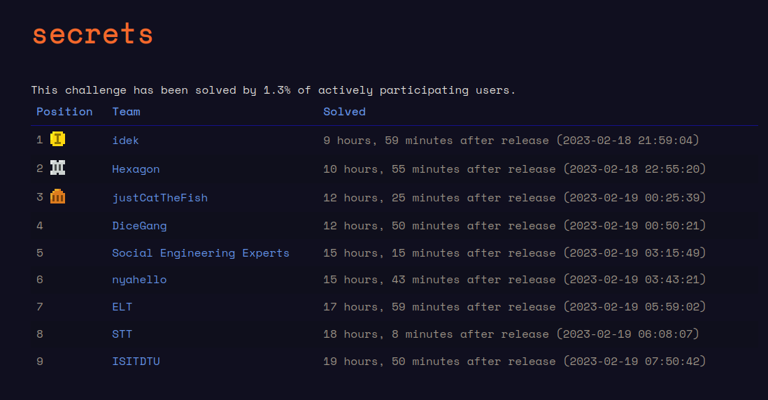 Featured image of post Exfiltration of secrets using an XS-Leaks - HackTM Secrets